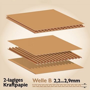 KONZEPT Versandkarton 20x15x10/20x15x15/30x20x15/30x20x20cm Set, Faltkartons Selbstklebend, Kleine Kartons zum Verschicken, Umzug, Verpackung, DHL Päckchen S