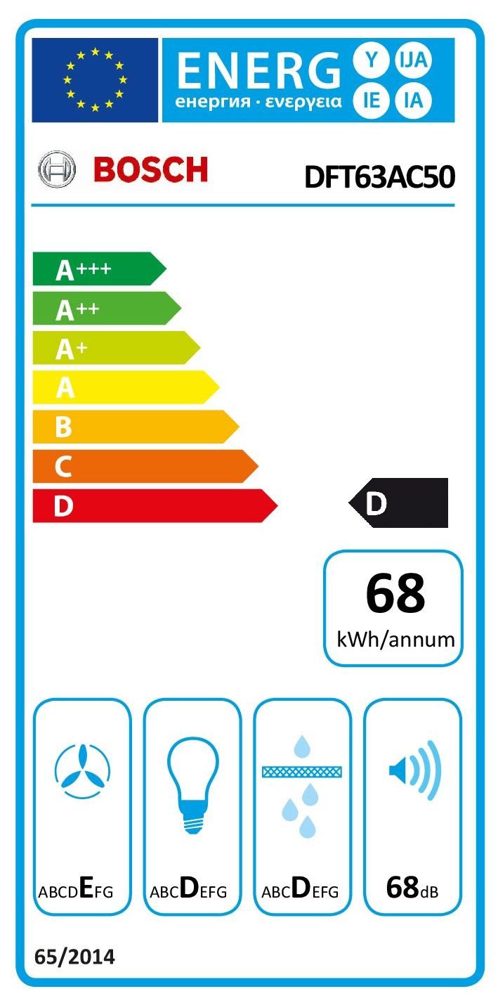 Energieeffizienzklasse: 