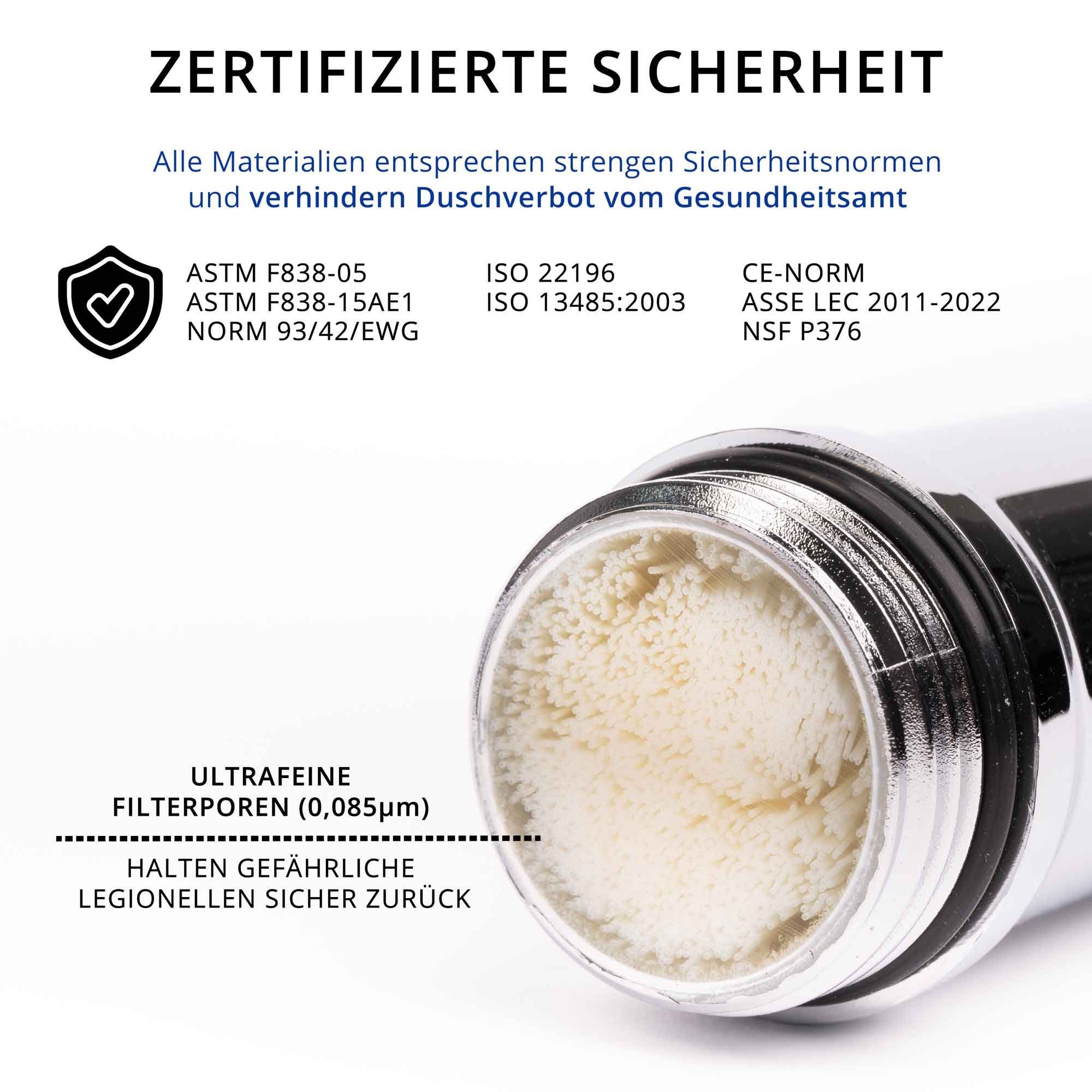 Premium, Duschbrause zertifizierter Duschkopf sanquell Legionellenfilter wechselbarer Legionellenfilter Langzeitschutz,
