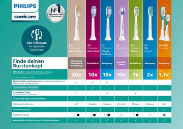 Philips Sonicare Aufsteckbürsten W2 Optimal White HX6068, mit der Bürstenkopferkennung, innovativer Sonicare-Schalltechnologie