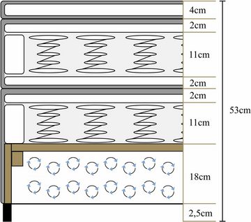 ATLANTIC home collection Boxspringbett Rick, mit Bonnell-Federkernmatratze, inkl. Topper