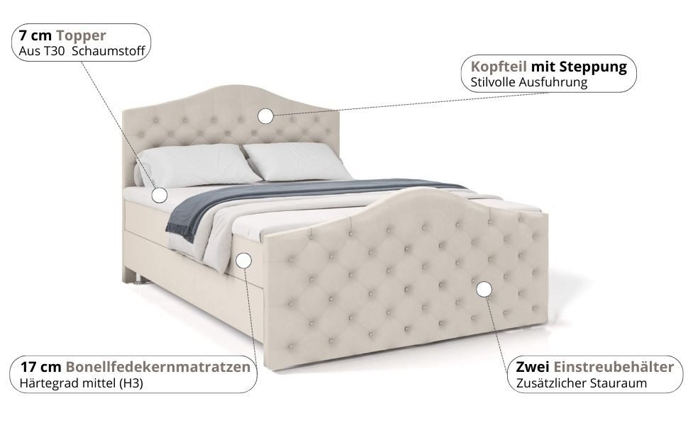 Best for Home Boxspringbett Boxspring bett Stauraum 7-Zonen H3 inkl. 7 cm Topper (Komplettset, 4-St., Komplett-Set inkl. Matratze, Topper & Bettkästen), Boxspringbett mit Bettkasten