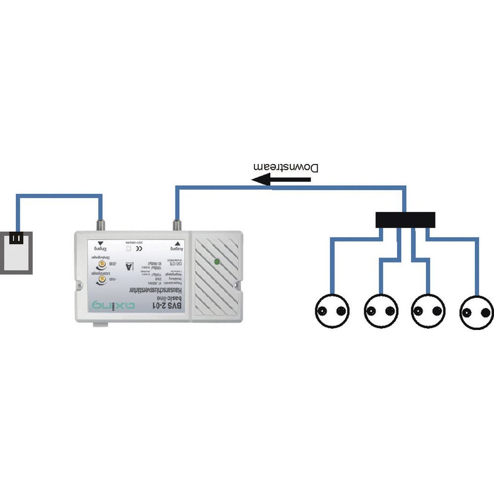 25 Leistungsverstärker 2 Verstärker BVS Kabel-TV -01 axing dB Axing