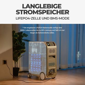 BLUETTI Stromerzeuger EP500 2000W mit 3*Solarpanel 350 W, (1-tlg)