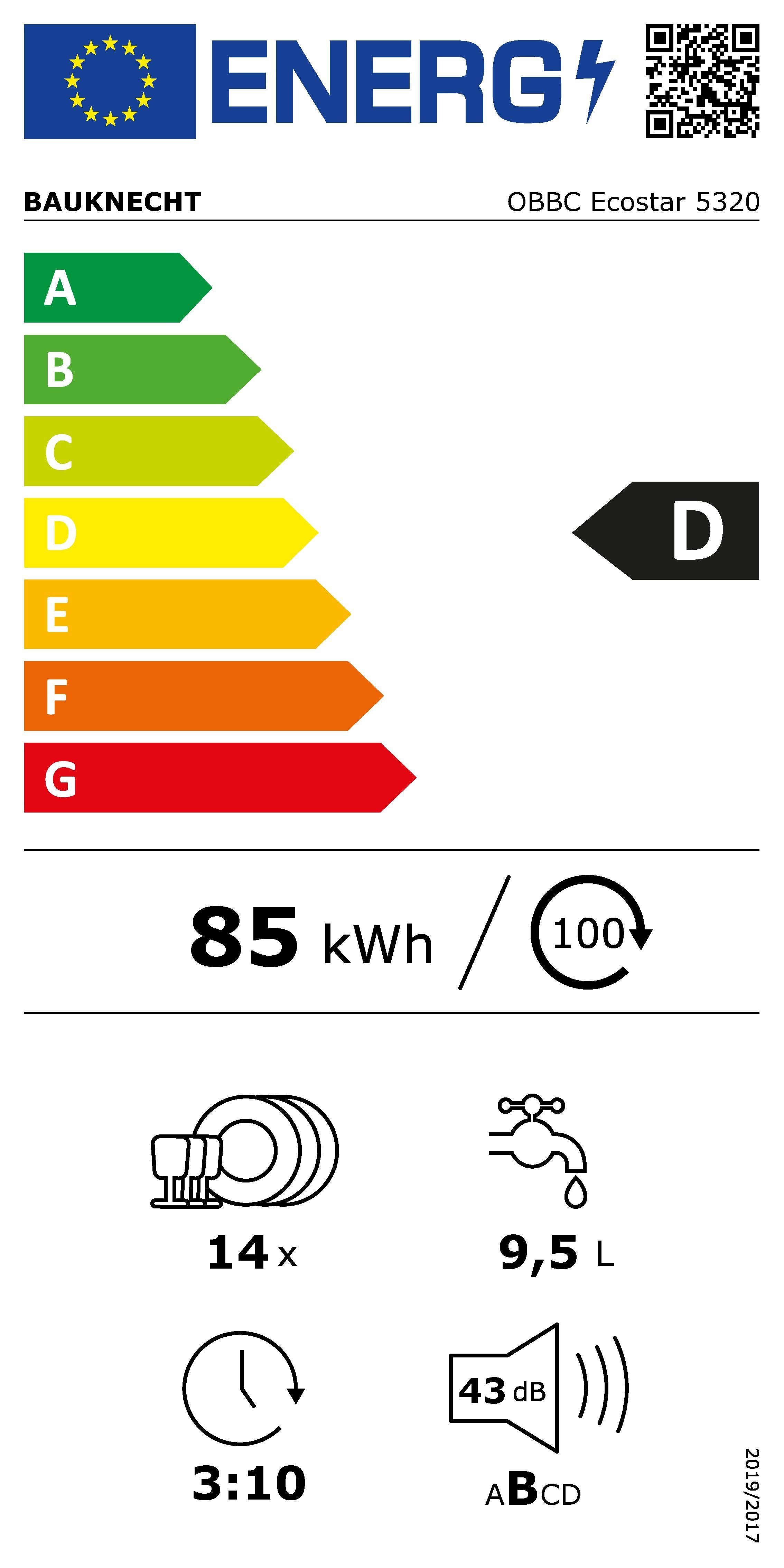 Energieeffizienzklasse: 