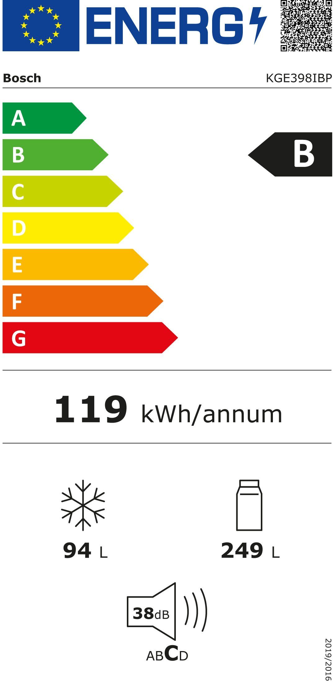 Energieeffizienzklasse: 