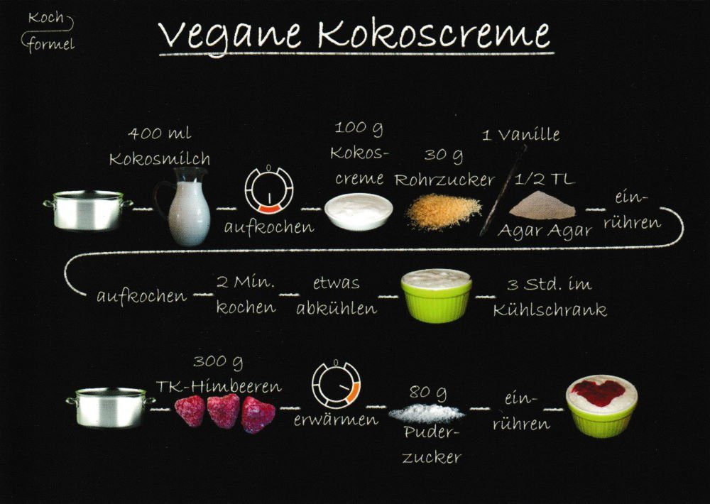 Postkarte Rezept- "Desserts: Vegane Kokoscreme"