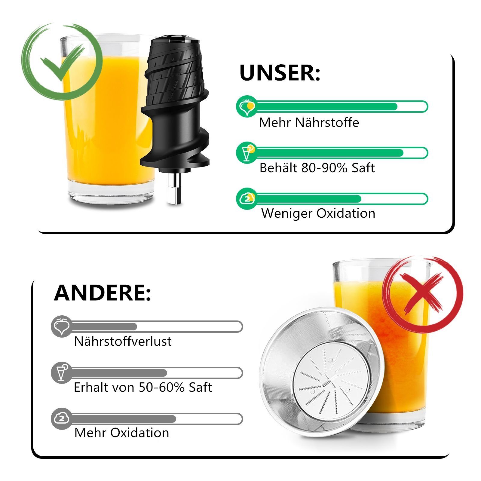 BLiTZWOLF Slow Juicer Slow Masticating Juicer, Entsafter Gemüse, 150 W, 2-Gänge Stoppfunktion Rücklauffunktion