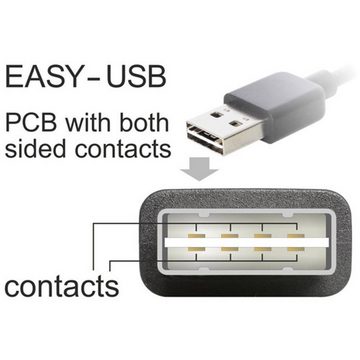 Delock USB-Kabel USB-Kabel, vergoldete Steckkontakte, UL-zertifiziert