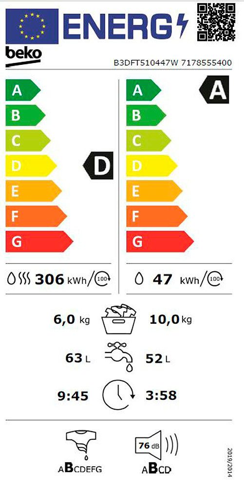 Energieeffizienzklasse: 