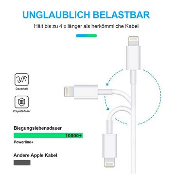 walkbee iPhone Kabe, 3x Lightningkabel, 1.8m Lightning auf USB-A Kabel, USB-Kabel, iphone ladekabel, für Apple iPhone USB-A iPhone Ladekabel USB-Ladegerät