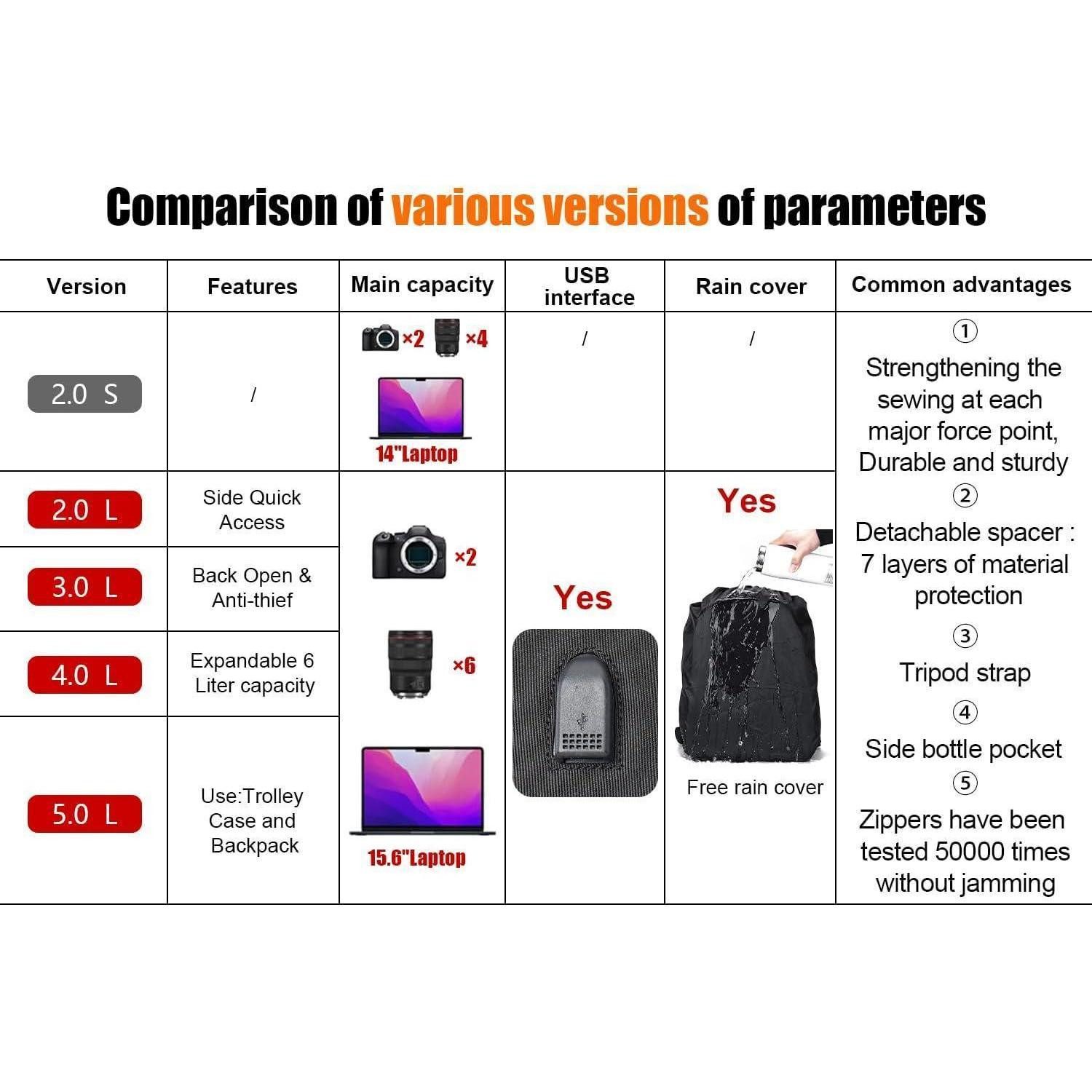 LuxusKollektion Fotorucksack Kamerarucksack Wasserdicht Fotorucksack DSLR/SLR Sony Canon Nikon Grau