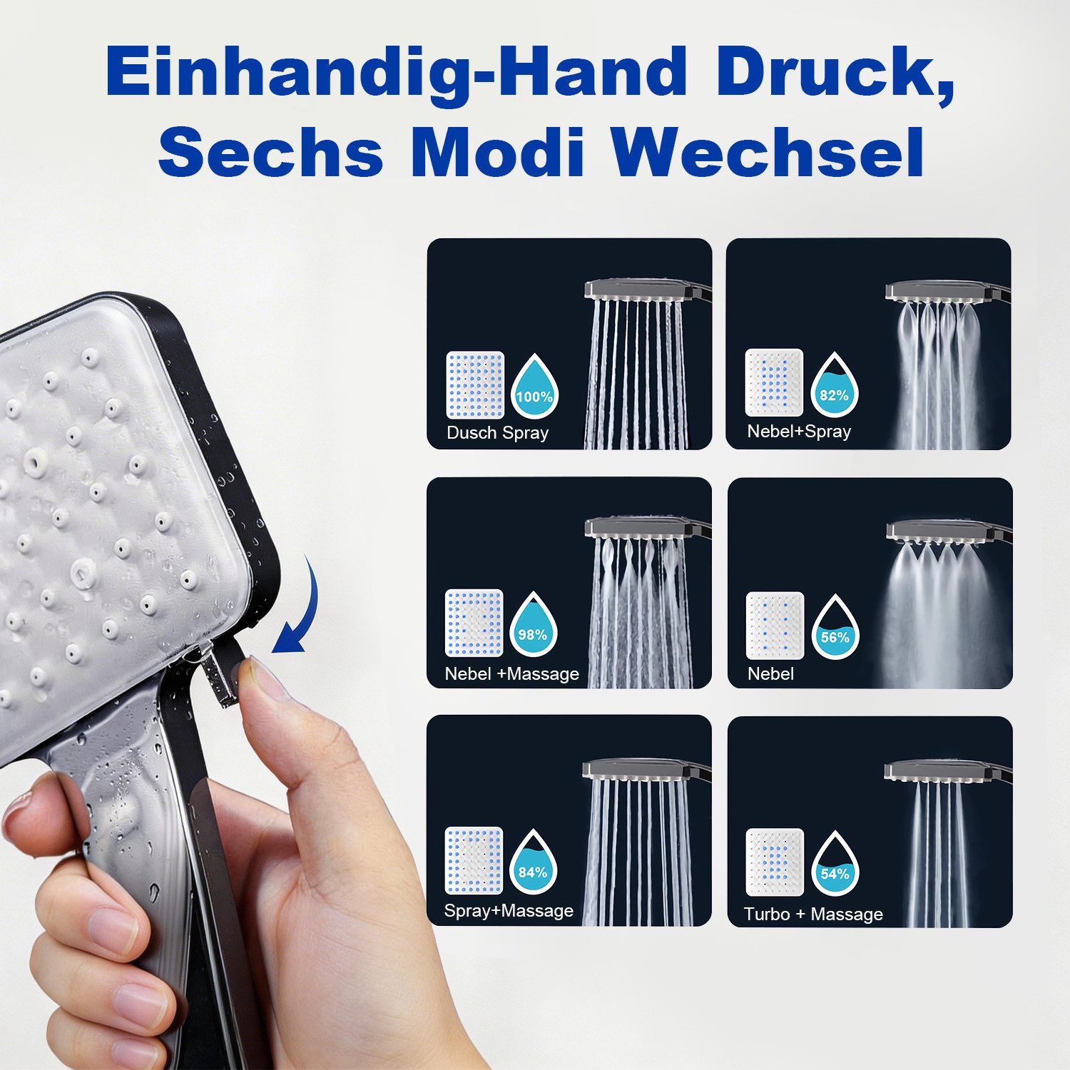 Refined Living Handbrause Duschkopf mit Schlauch Filter Duschbrause 1.5M Duschschlauch, (Einhand-Einstellung Duschbrause Druckerhöhend), Handbrause Regendusche mit 6 Strahlarten Gross Wassersparender