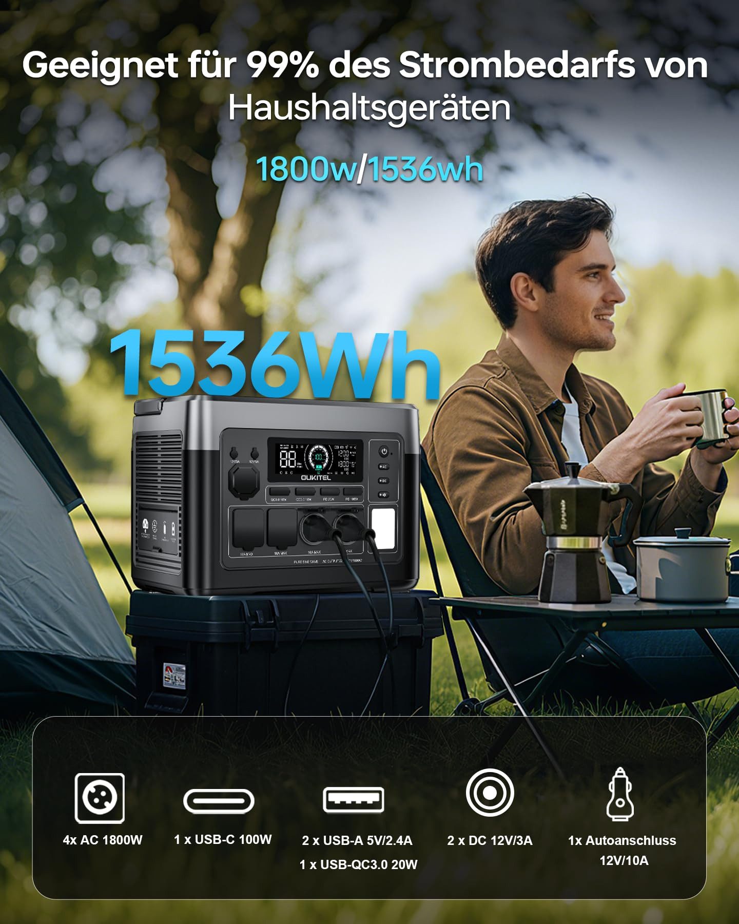 OUKITEL Stromerzeuger P1500E PLUS 1800W/1536Wh Tragbare Powerstation, 1,8 in kW, (LiFePO4-Akku, 1-tlg., Mit 2*100W Solarpanel), Solargenerator mit 4*1800W AC Ausgänge, für Camping,Wohnmobil,Notfall