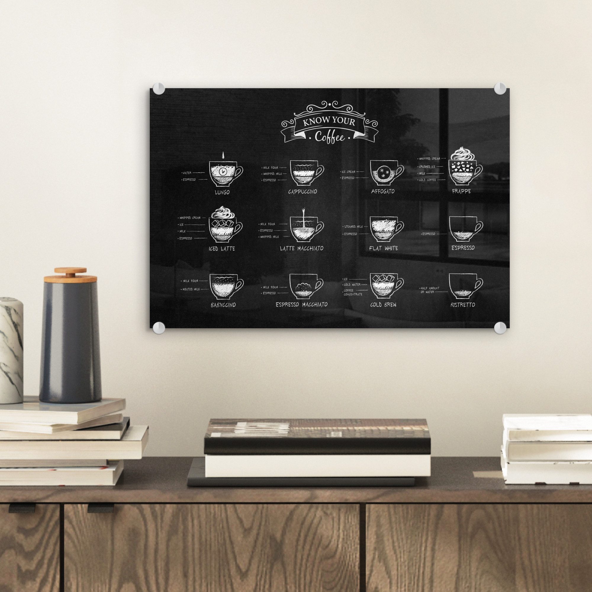 MuchoWow Acrylglasbild Kaffeesorten - Texttafel - günstig online kaufen