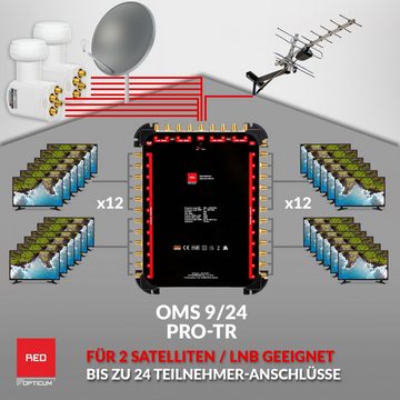 RED OPTICUM SAT-Multischalter OMS 9-24 PRO TR, 24 Teilnehmer - 2 Satelliten - Multiswitch Quattro LNB geeignet