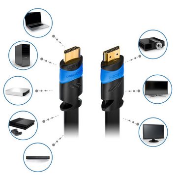 deleyCON deleyCON 2m Flaches HDMI Kabel UHD 4K HDR 3D 1080p 2160p ARC Full HD HDMI-Kabel