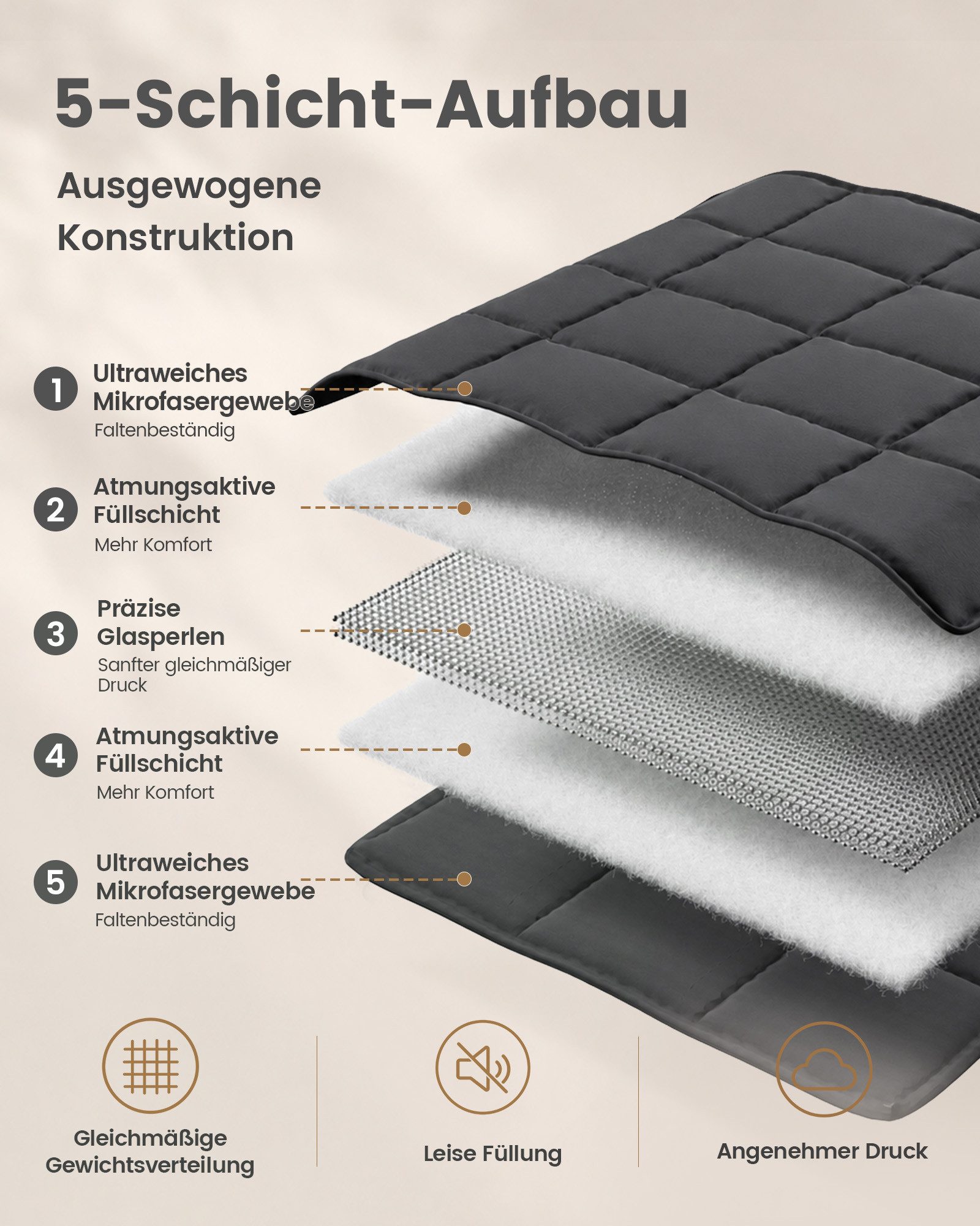Good Nite Gewichtsdecke Gewichtsdecke Weighted Blanket Anti Stress Therapiedecke, schwere Decke Anti Erwachsene-Angst & Stress für tiefen Schlaf – Bild 4 von 5