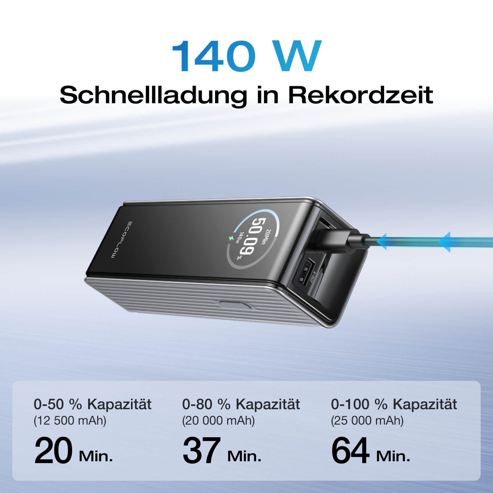 Ecoflow EcoFlow RAPID Powerbank, 25000mAh, integrierte & einziehbare Kabel Powerbank, Tragbares Ladegerät mit zwei 140 W USB-C-Anschlüssen