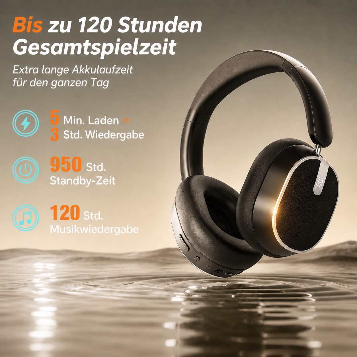 Futicare Bluetooth 6.0 Kopfhörer mit ANC, 120 Std. Laufzeit & Hi-Res Audio, Over-Ear-Kopfhörer (kabellos mit 40-mm-Treiber, Mikrofon, Schnellladung, Transparenzmodus, für Reisen, Büro & Alltag)
