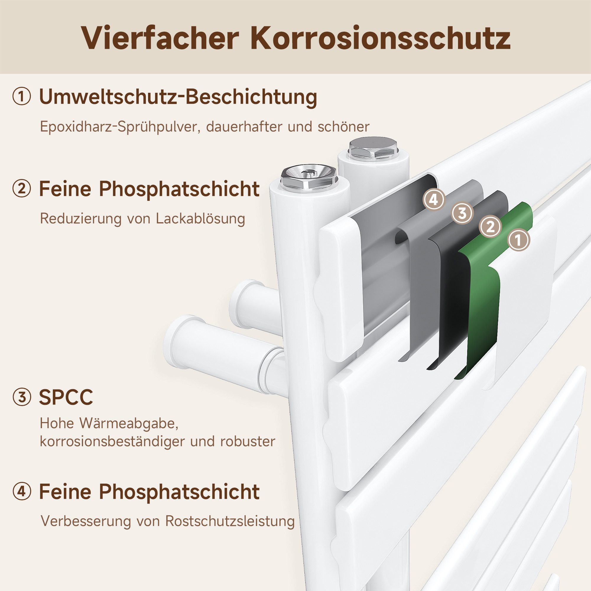 SONNI Badheizkörper Badheizkörper Weiß Heizkörper Design Handtuchtrockner Bad Warmwasser, ohne/mit Multiblock, flach, Mittelanschluss seitlich