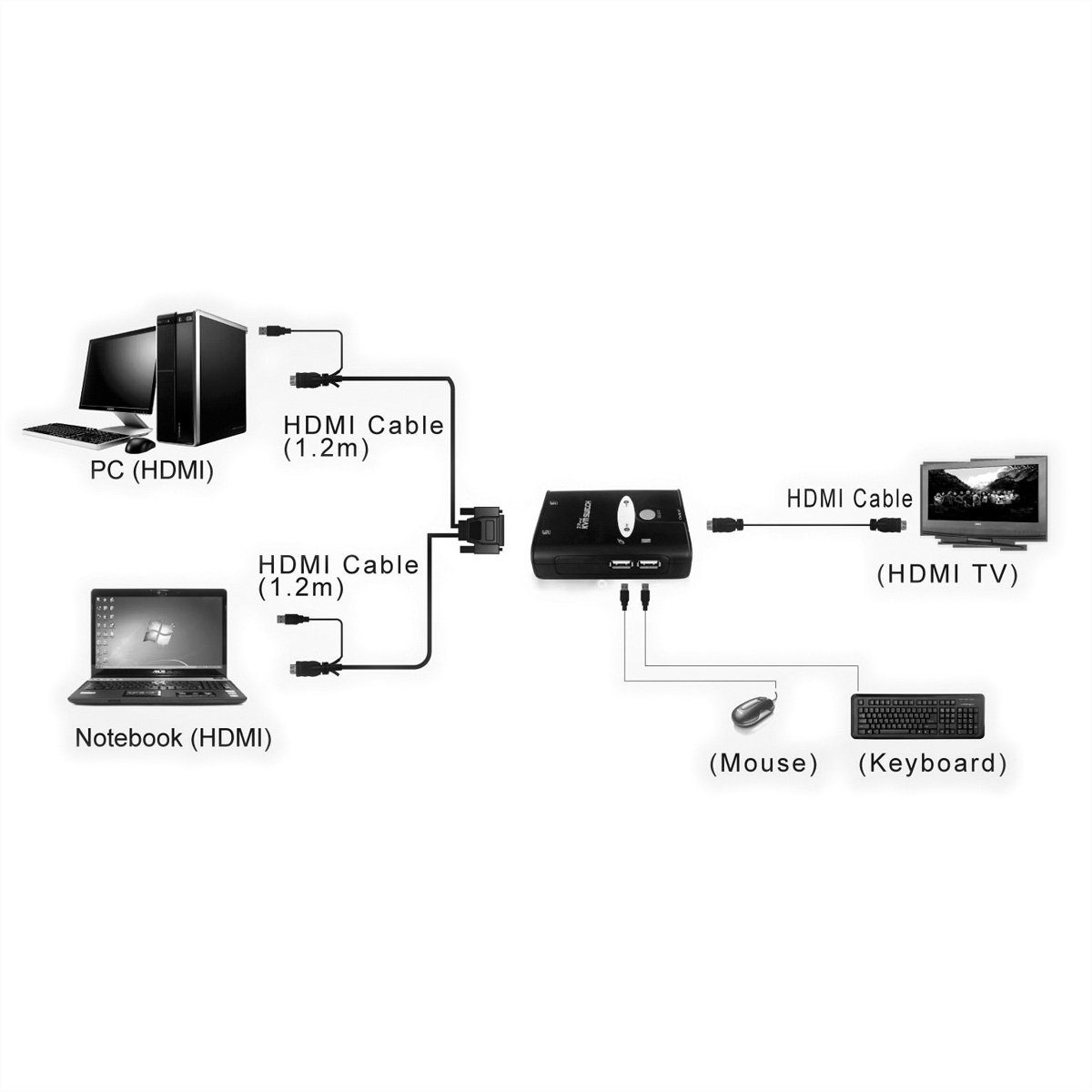 VALUE KVM Switch "Star", 1U - 2 PCs, HDMI, USB Computer-Adapter