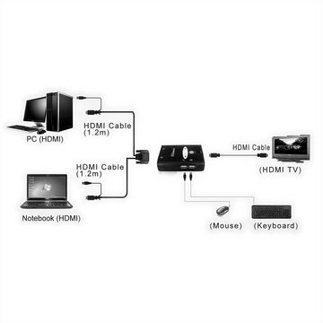 VALUE KVM Switch "Star", 1U - 2 PCs, HDMI, USB Computer-Adapter