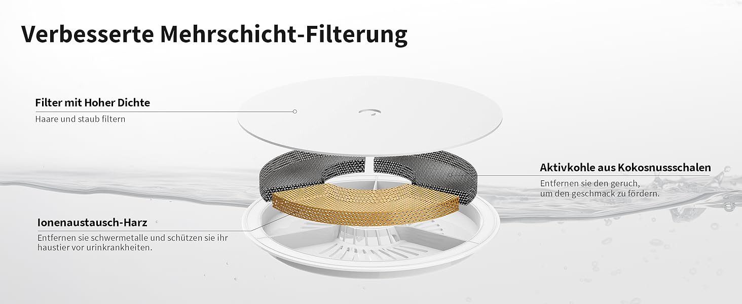 PETKIT Trinkbrunnen EVERSWEET 3 Pro UVC (Wireless Pump), UVC-Sterilisation zur Wasserreinigung