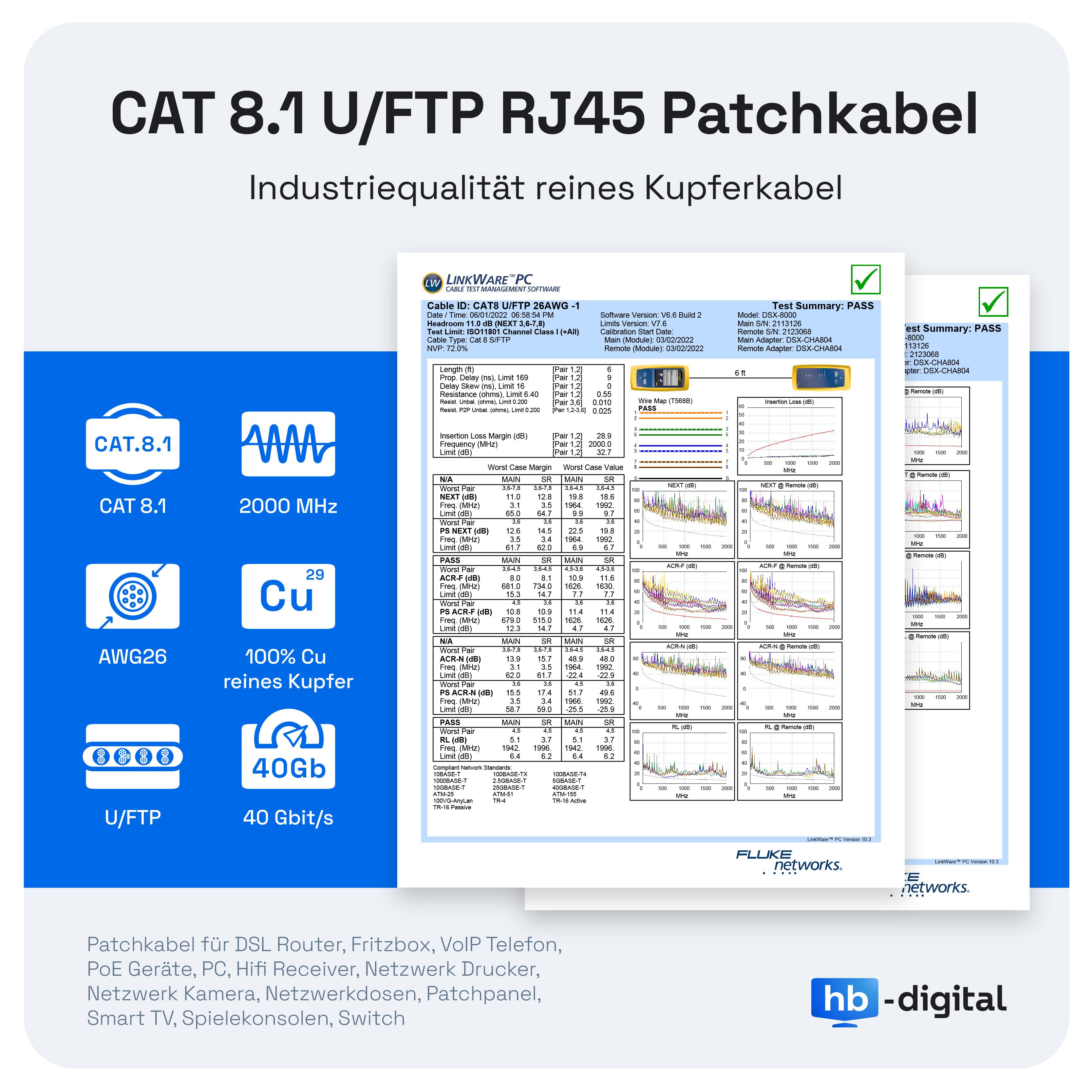 HB-DIGITAL Netzwerkkabel CAT 8.1 Patchkabel flach LAN Kabel CAT 8 U/FTP PVC Netzwerkkabel, RJ45, (25 cm), Kontaktoberfläche: Pins Vergoldet 50µ