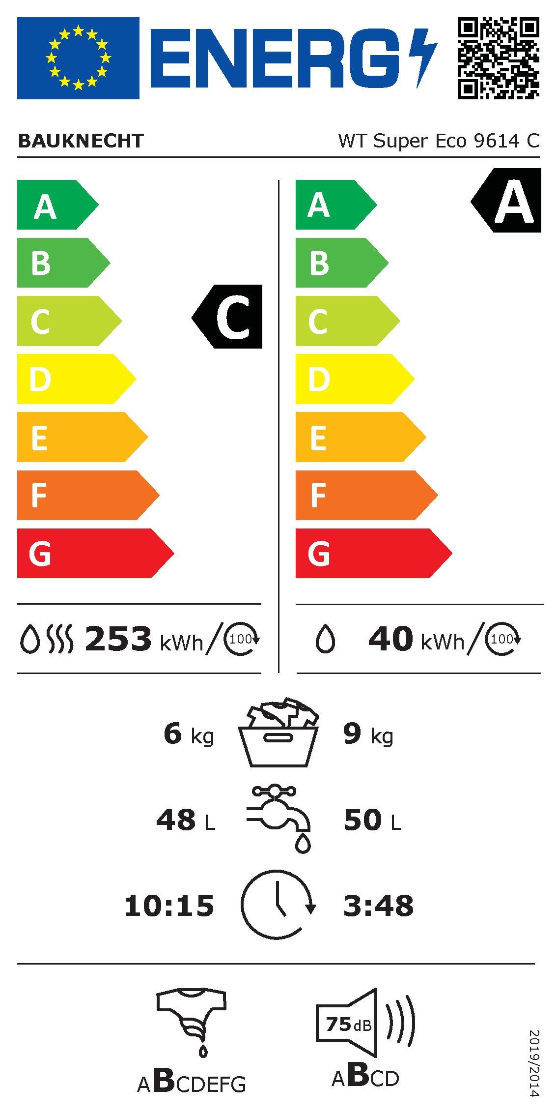 Energieeffizienzklasse: 
