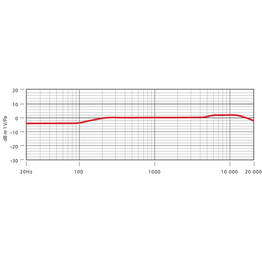 RØDE Mikrofon Rode NT5 MP Matched Pair Mikrofon-Set