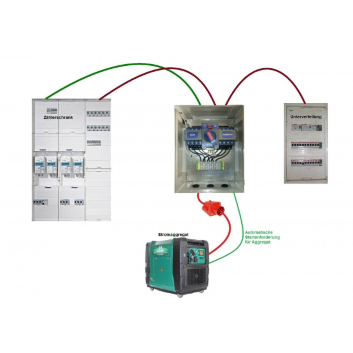 Kipor.org Stromgenerator ATS-Box für Automatische Hausnotstromversorgung