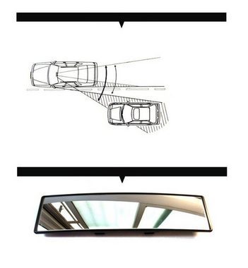 BAYLI Autospiegel Auto Panorama Ruckspiegel - 290 mm Universal Fahrzeugspiegel mit Weitw