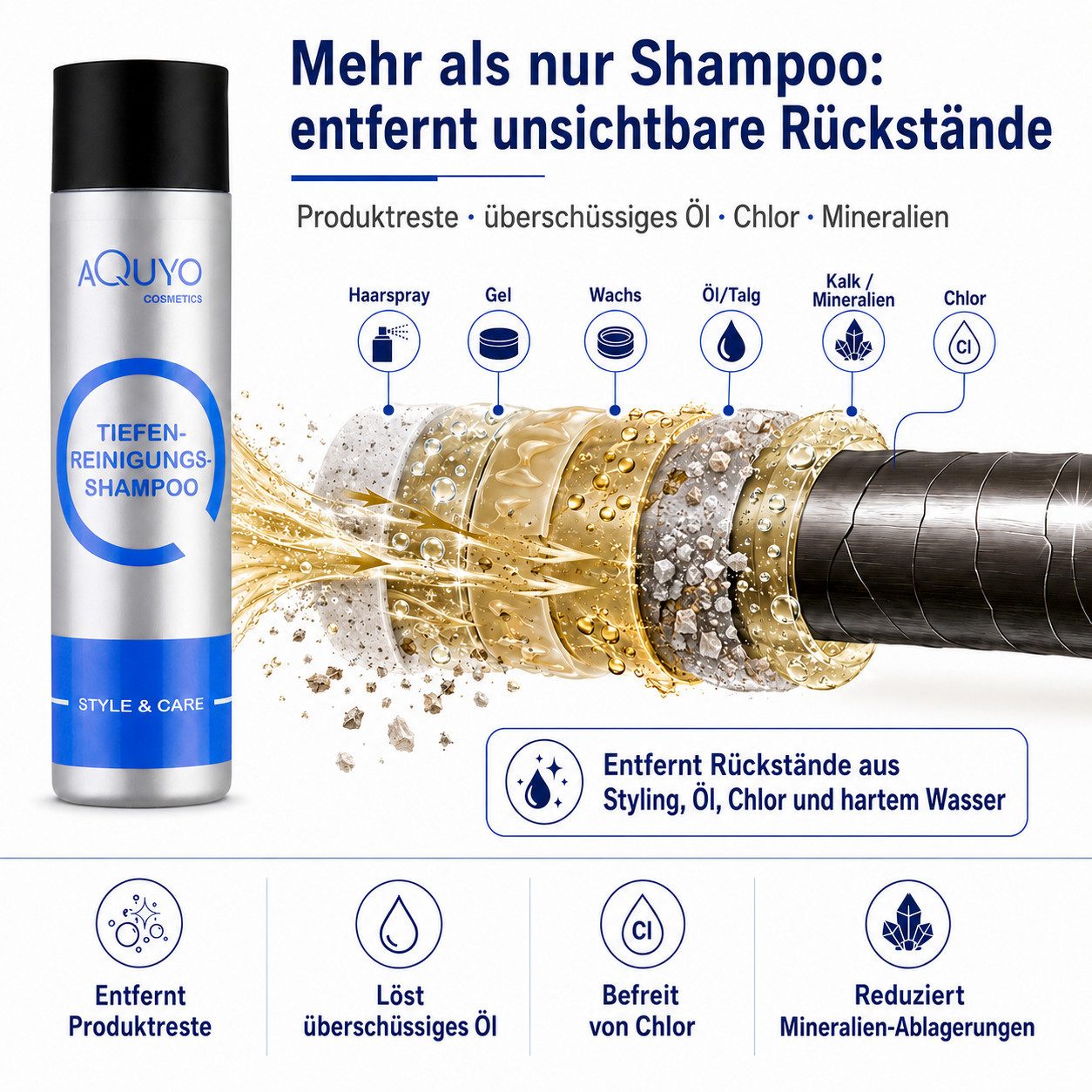 AQUYO Cosmetics Haarshampoo Tiefenreinigung Shampoo für die Haarpflege, beseitigt Klebereste