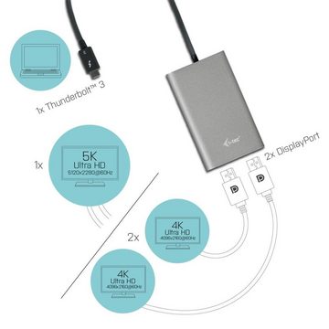 I-TEC Thunderbolt 3 Dual Display Port Video-Adapter Thunderbolt zu DisplayPort, für Notebooks und Tablets