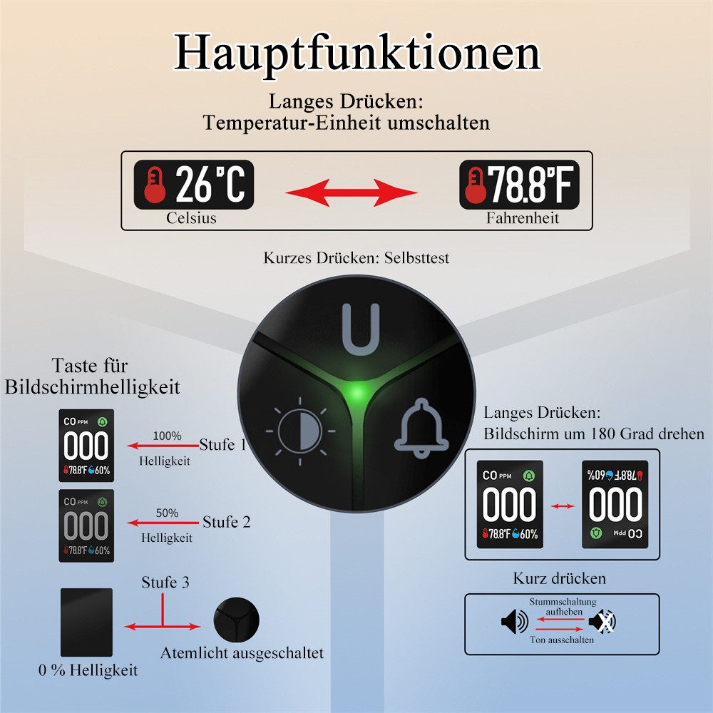 AFKSMILE Kohlenmonoxid- und Gasmelder mit Stecker, 4-in-1 CO-Melder für Zuhause CO-Melder (CO-Melder mit Temperatur- und Luftfeuchtigkeitssensor für Wohnmobile) – Bild 4 von 5