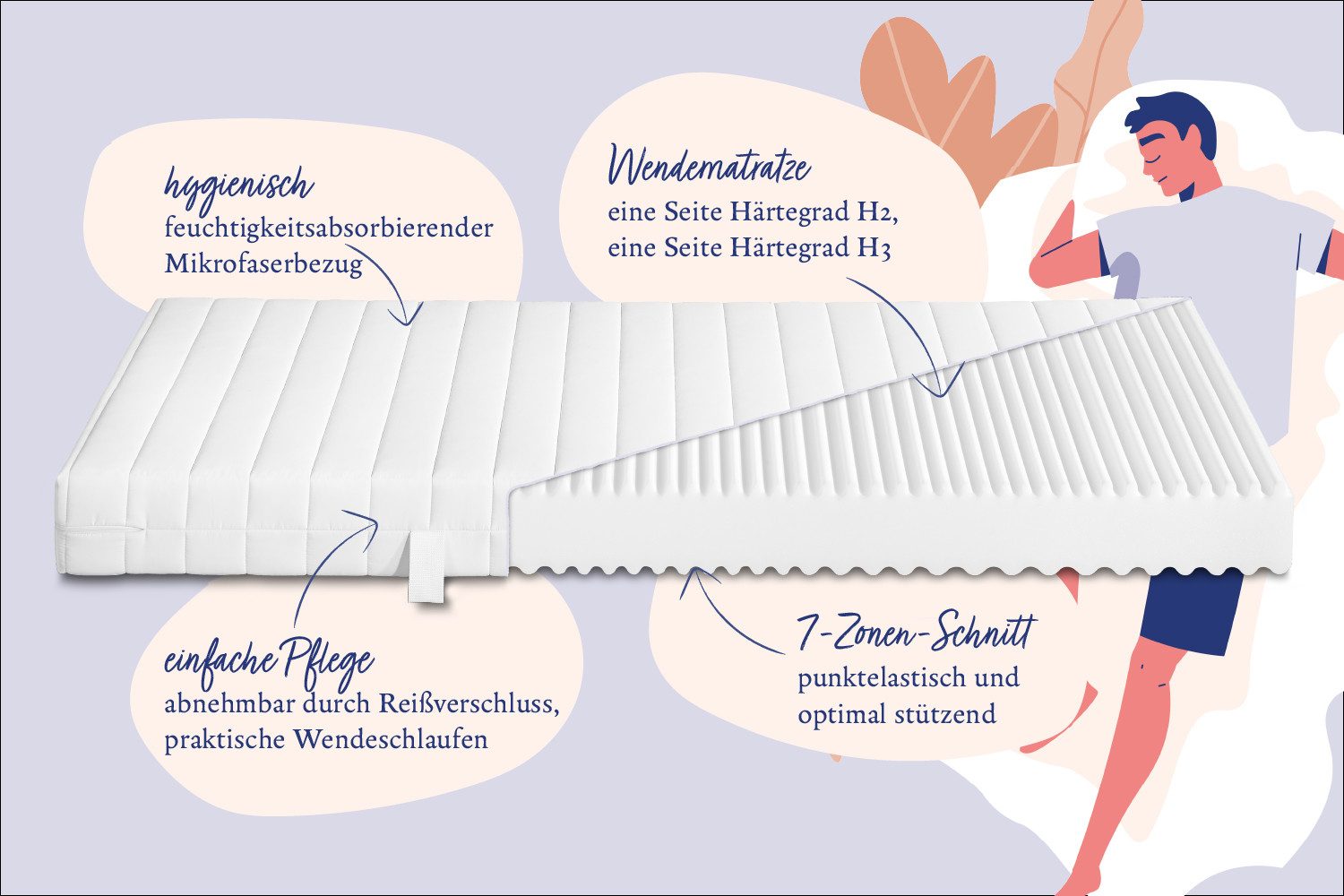 Komfortschaummatratze Wendematratze Bronze Duo / Jugendmatratze, Nightlife, günstig online kaufen