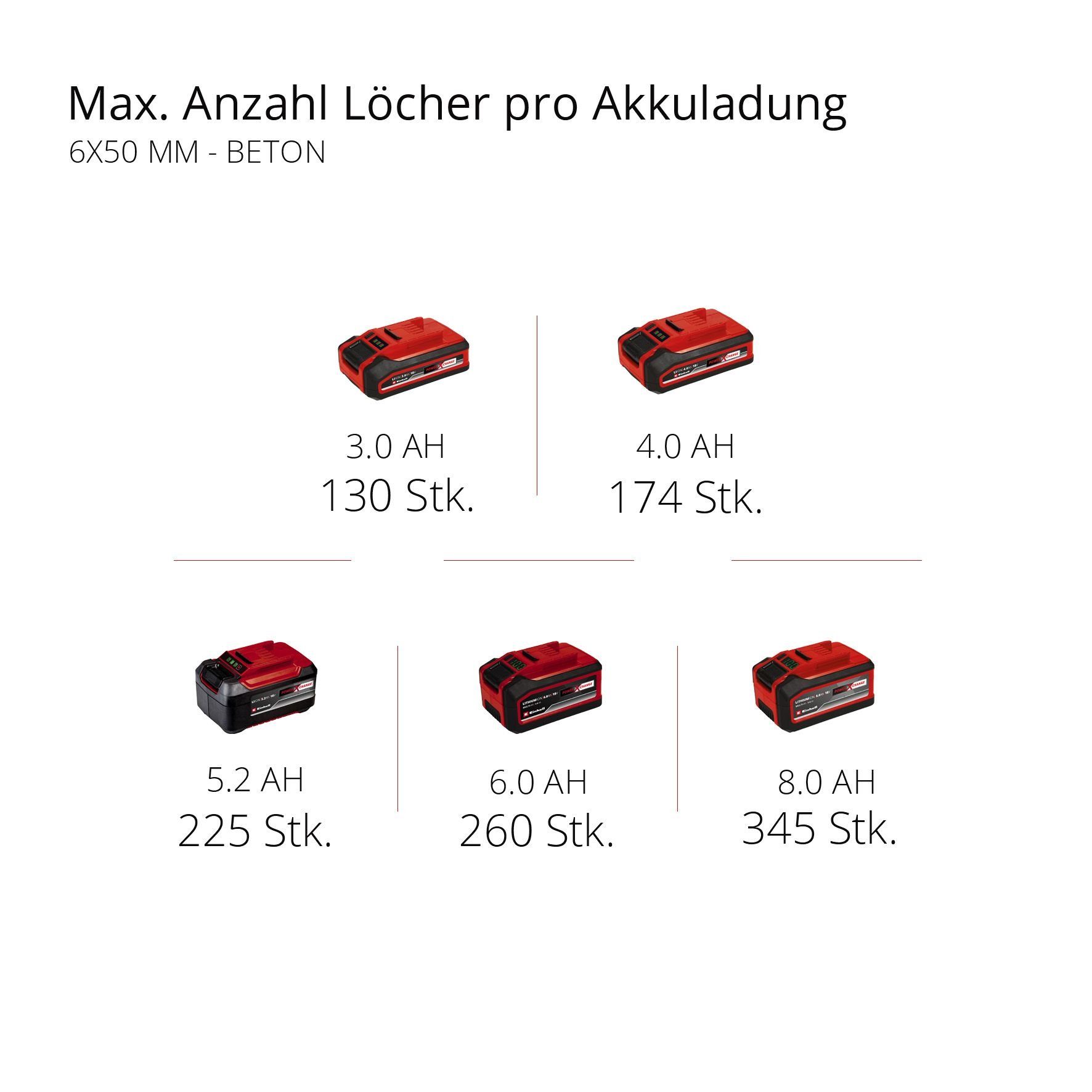 U/min, Akku Einhell Ladegerät Akku-Bohrhammer ohne SDS+, 1200 18/20, X-Change, Power HEROCCO max. &