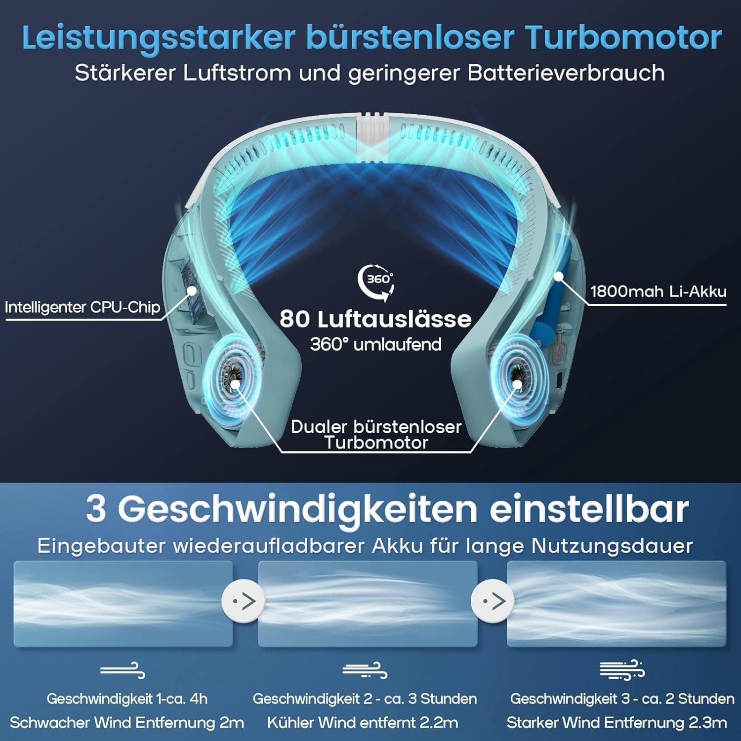 Daskoo Umhängeventilator Nackenventilator 360° Leise Ventilator günstig online kaufen