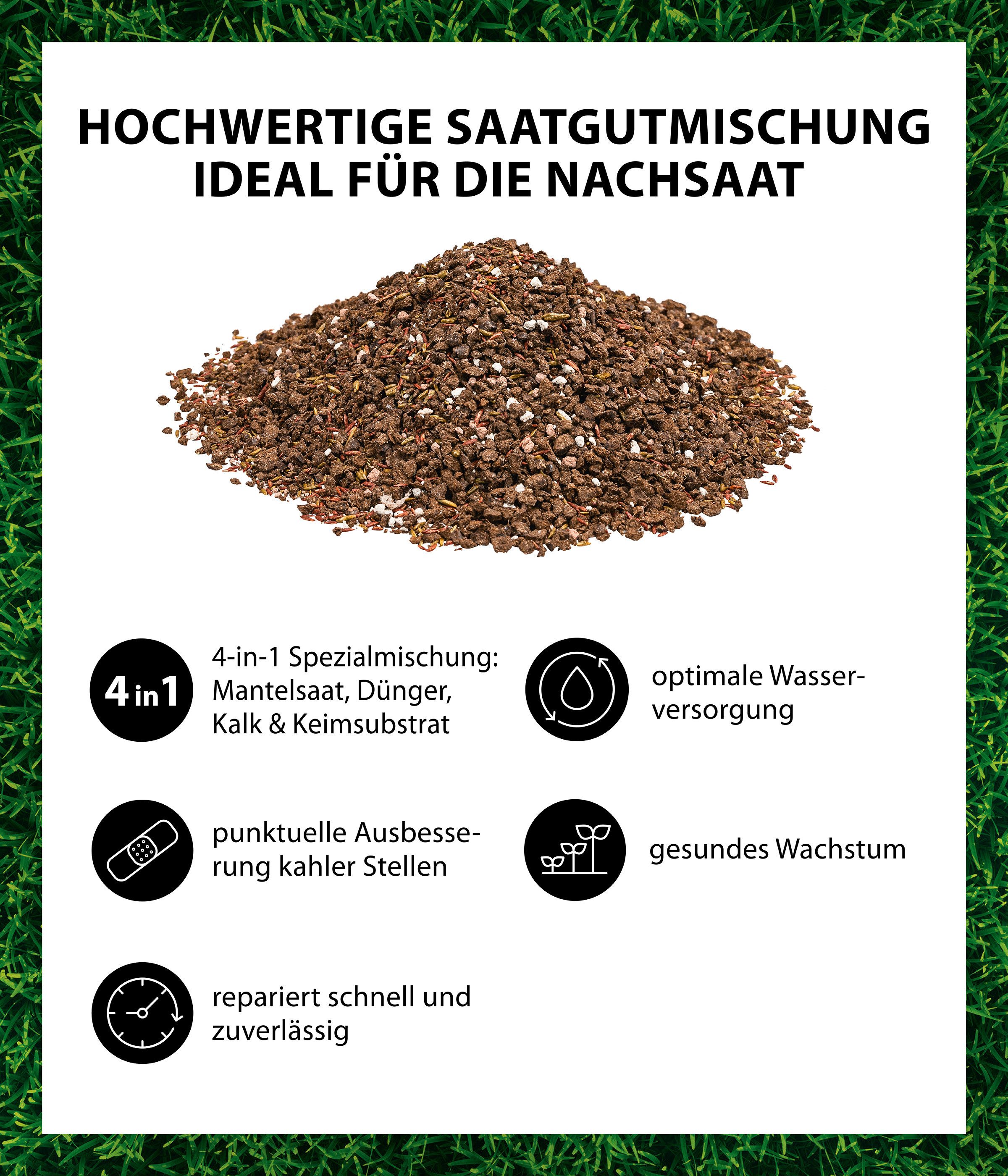 Dehner Rasensamen Rasenfix Saatgut, Quick-Start-Mantelsaat, für schnelles Wachstum, Quick-Start-Mantelsaat, für optimale Keimung, für schnelles Wachstum