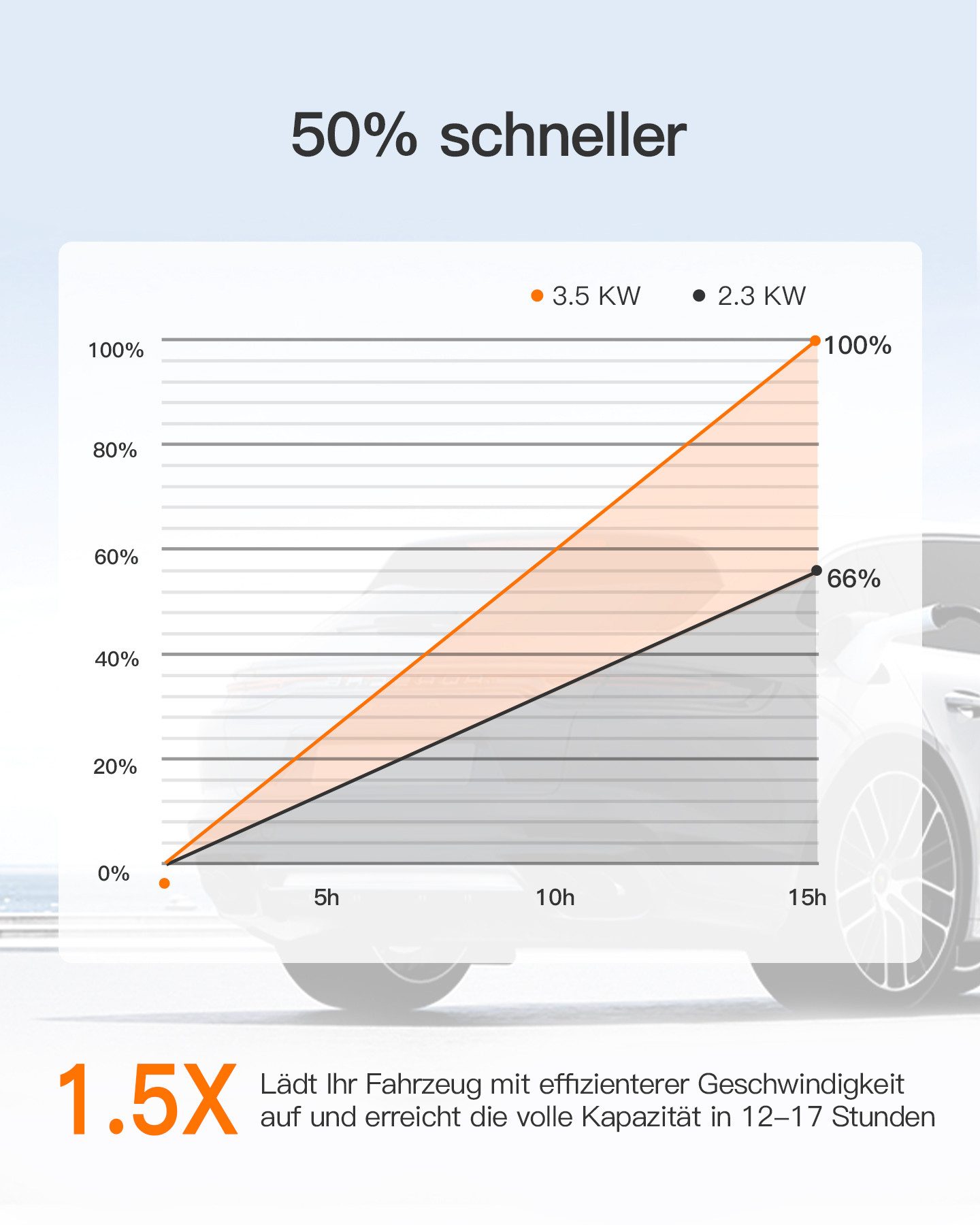 Tomons Ladekabel Elektroauto Typ 2 Schuko 3,68 kW Wallbox Autoladekabel, (600 cm), IP65, mit Verzögerungsfunktion