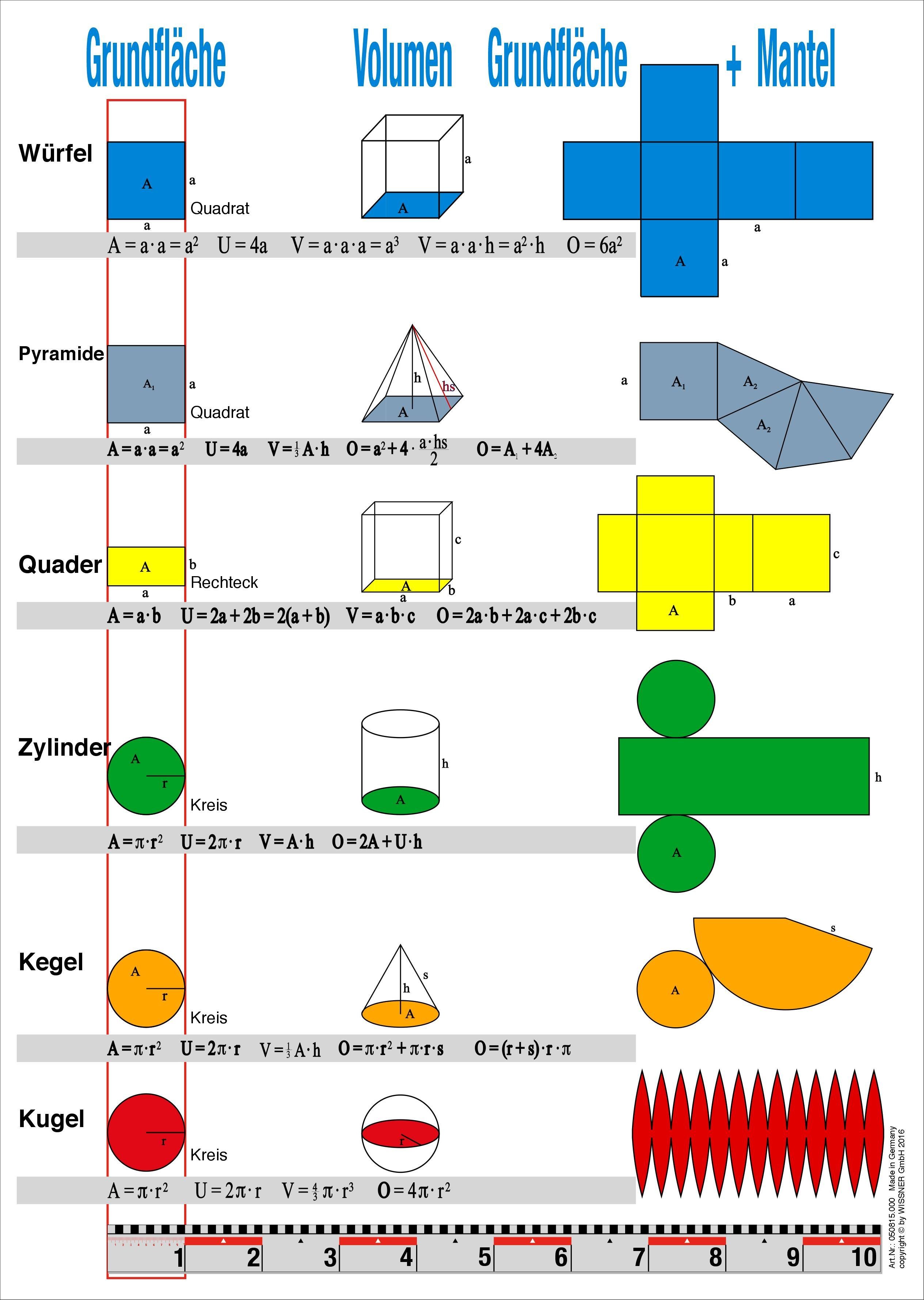 Wissner® aktiv lernen Lernspielzeug Einheiten Übersichtsblatt DIN A4, doppelseitig Maßeinheiten Mathe, Aus 100% recyceltem Papier