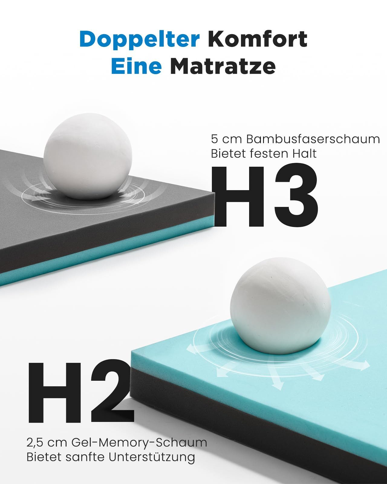 Totnz, Topper Gel Memory Foam, 7.5 cm hoch, (H2/H3, Ergonomisch, Kühlend, Waschbar, OEKO‑TEX®-zertifiziert), für Seiten-/Rücken-/Bauchschläfer