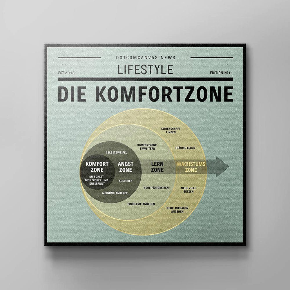 DOTCOMCANVAS® Leinwandbild, Deutsch, Premium Leinwandbild - Motivation - THE COMFORT ZONE - Büro - Mindse ohne Rahmen