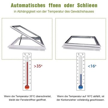 Clanmacy Gewächshaus Fensteröffner mit Thermometer Automatischer für Gewächshaus bis 14 kg