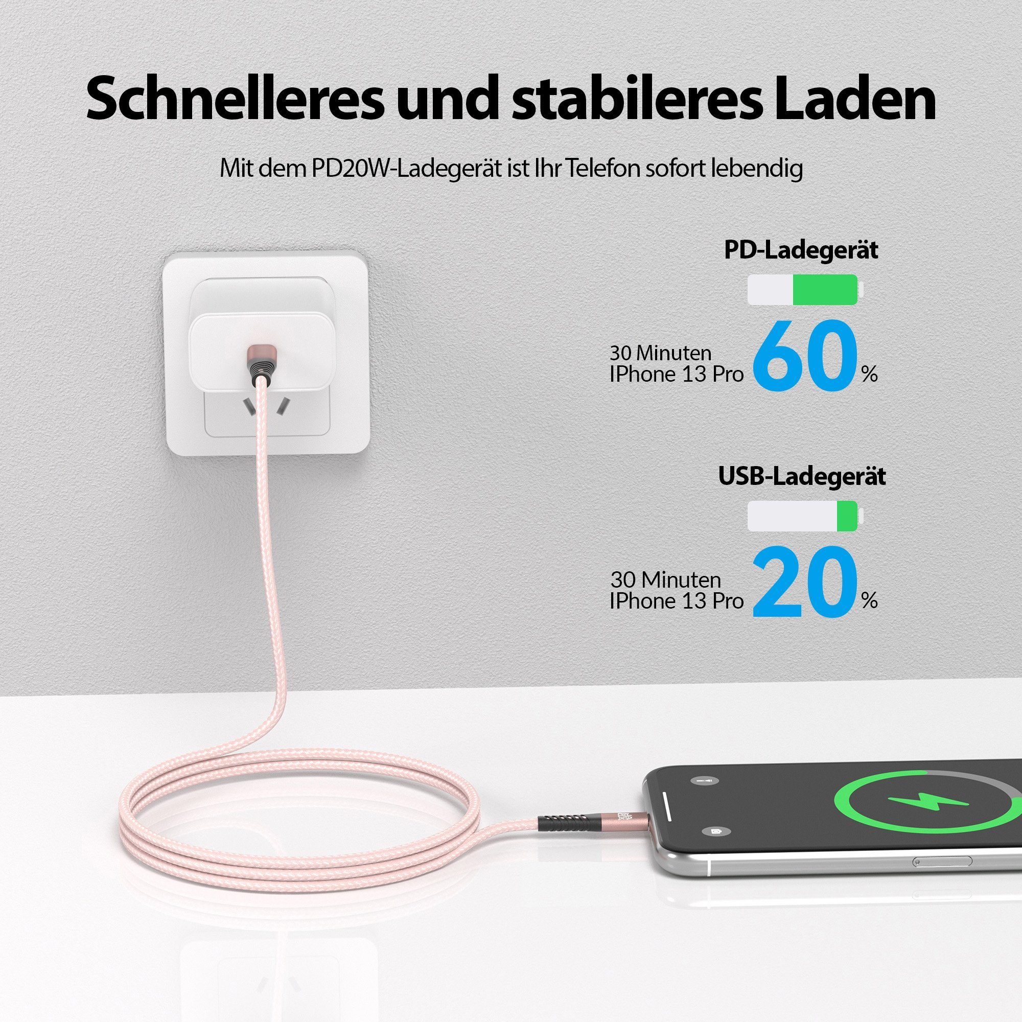JAMEGA USB-C zu Iphone Kabel 480M 60W - verschiedene Farben - 0,5m - 3m USB-Kabel, USB Typ C, 8-Pin Stecker - kompatibel mit Iphone (300 cm) – Bild 2 von 5