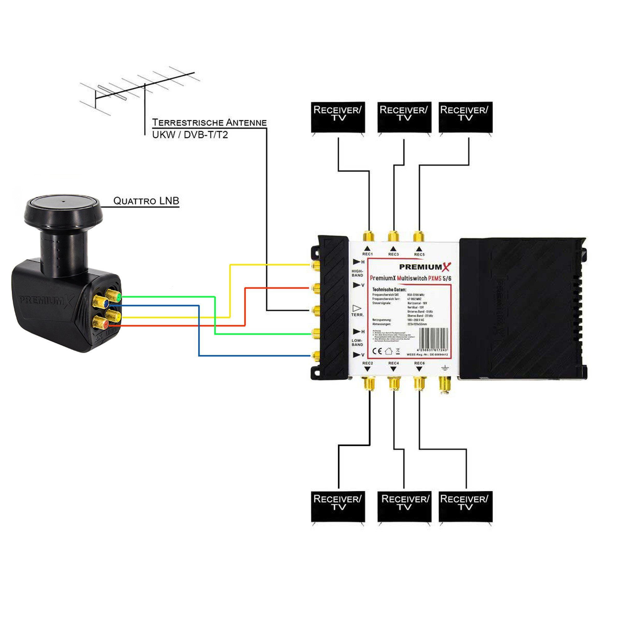 PremiumX SAT-Multischalter PXMS 5/6 Multischalter mit Netzteil Multiswitch 1 SAT für 6 Teilnehmer