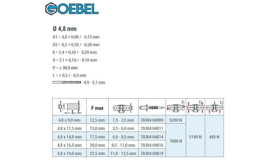 gerilltem Nietdorn Flachkopf), PREMIUM-LOCK A2-V2A, 7830404809, mm A2-V2A/Edelstahl Blindniete mit Edelstahl GmbH St., 250 GOEBEL Niete x Blindniete Hochfeste 9,0 4,8 (250x