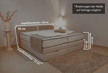 PAARA Boxspringbett Dallas Bettkasten Kopfverstellung Dachschräge, mit einzigartigem Belüftungssystem