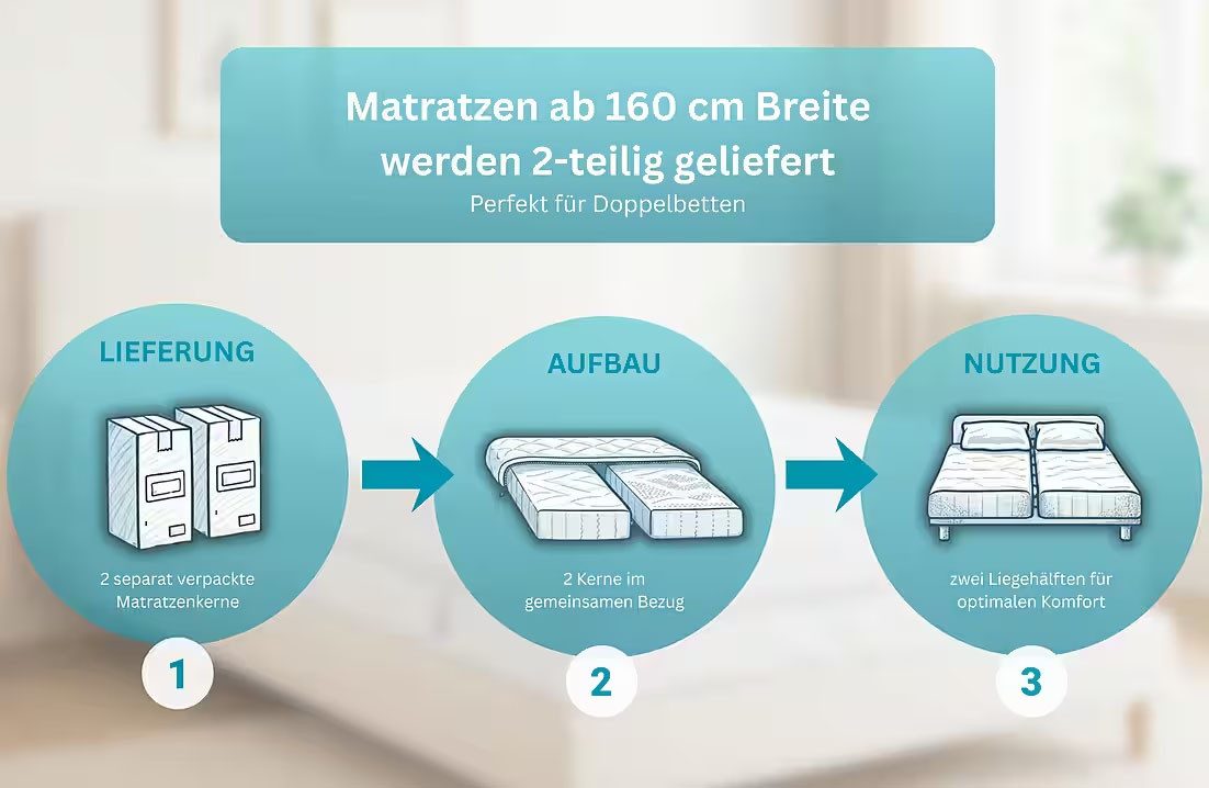 Taschenfederkernmatratze Matratze,7 Zonen, Federkernmatratze, Matratze mit integriertem Topper, OTTO home, 25 cm hoch, Matratze Torne Premium 25, Matratze 90x200, atmungsaktiv, ergonomisch